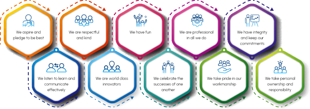 core-values